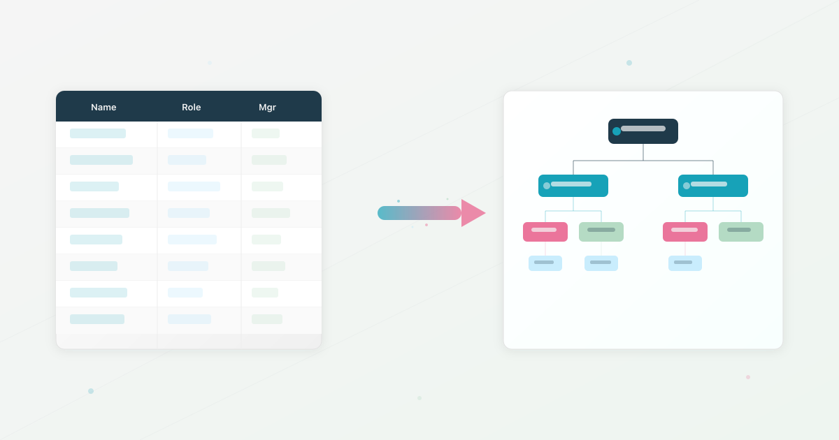 Import Your Org Chart from a Spreadsheet in 5 Minutes | HumanMap