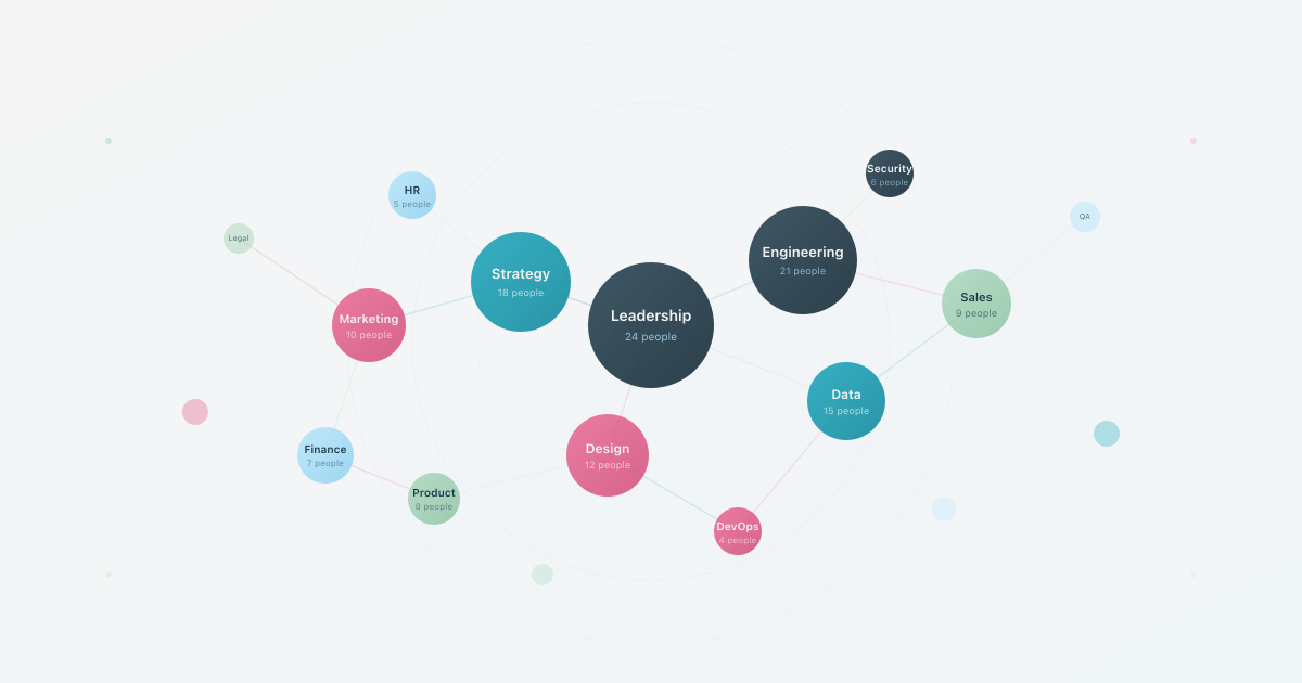 Skillsmap Skills Mapping for HR: Know What Your Team Can Do | HumanMap