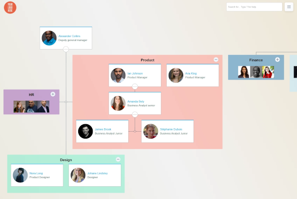 HumanMap org chart showing employee hierarchy - eliminate PowerPoint updates